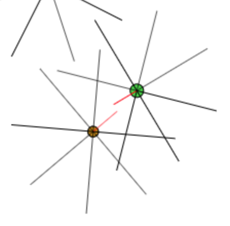 cell_sensing_cell